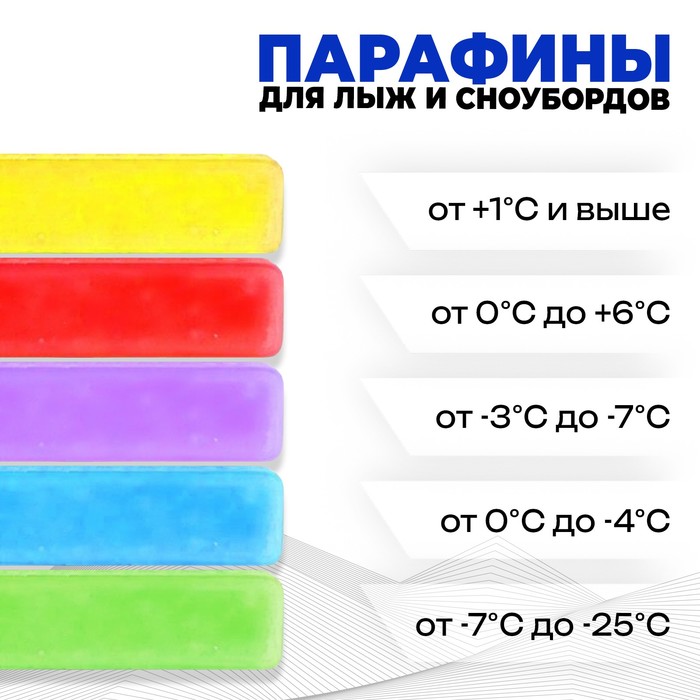 Парафин для лыж Парафин для лыж